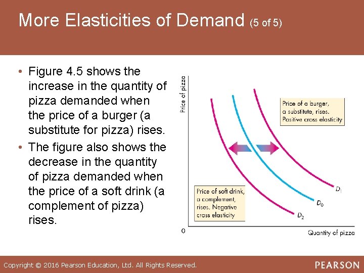More Elasticities of Demand (5 of 5) • Figure 4. 5 shows the increase