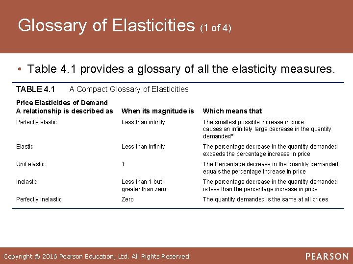 Glossary of Elasticities (1 of 4) • Table 4. 1 provides a glossary of