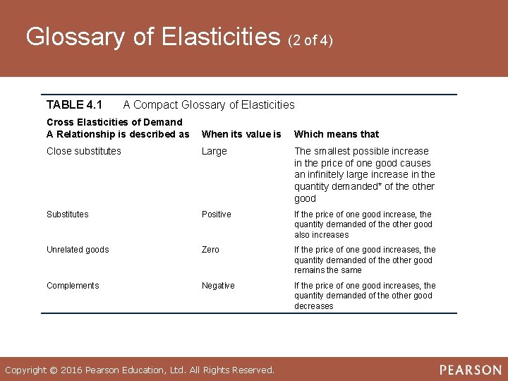 Glossary of Elasticities (2 of 4) TABLE 4. 1 A Compact Glossary of Elasticities