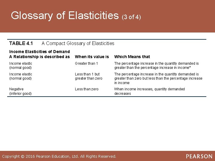 Glossary of Elasticities (3 of 4) TABLE 4. 1 A Compact Glossary of Elasticities