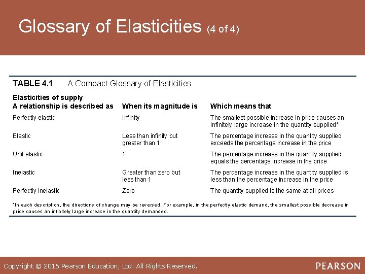 Glossary of Elasticities (4 of 4) TABLE 4. 1 A Compact Glossary of Elasticities