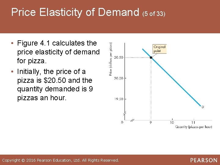 Price Elasticity of Demand (5 of 33) • Figure 4. 1 calculates the price