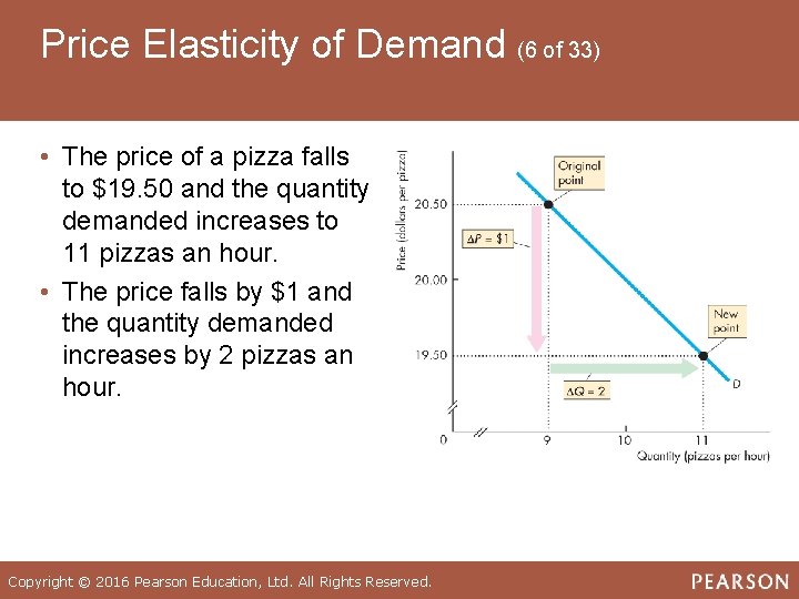 Price Elasticity of Demand (6 of 33) • The price of a pizza falls