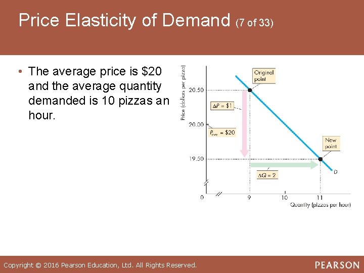 Price Elasticity of Demand (7 of 33) • The average price is $20 and