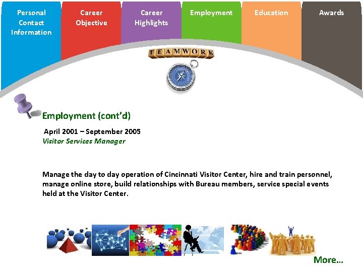 Personal Contact Information Career Objective Career Highlights Employment Education Awards Employment (cont’d) April 2001