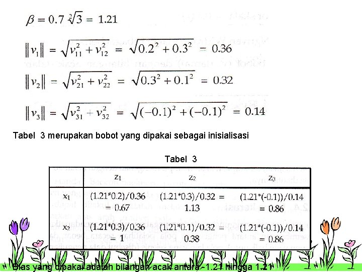 Tabel 3 merupakan bobot yang dipakai sebagai inisialisasi Tabel 3 Bias yang dipakai adalah Tabel 3 merupakan bobot yang dipakai sebagai inisialisasi Tabel 3 Bias yang dipakai adalah