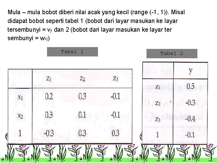 Mula – mula bobot diberi nilai acak yang kecil (range (-1, 1)). Misal didapat Mula – mula bobot diberi nilai acak yang kecil (range (-1, 1)). Misal didapat