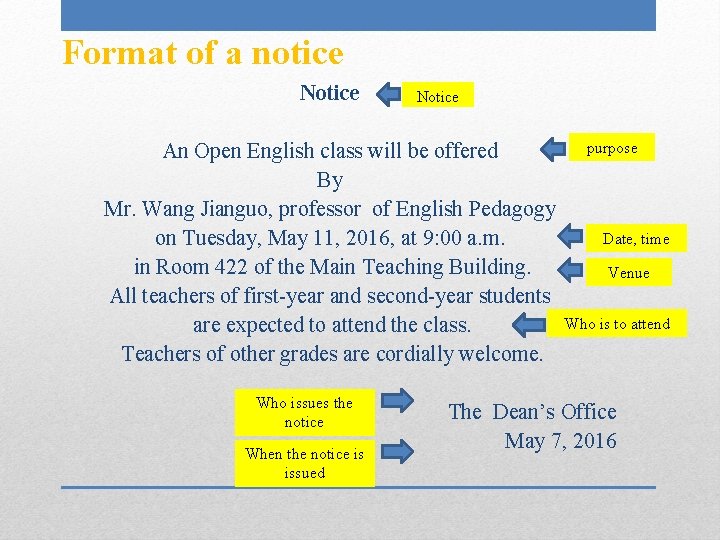 Format of a notice Notice An Open English class will be offered By Mr.