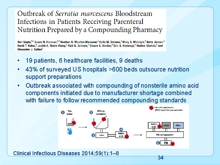  • 19 patients, 6 healthcare facilities, 9 deaths • 43% of surveyed US