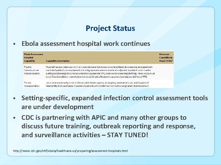 Project Status § Ebola assessment hospital work continues § Setting-specific, expanded infection control assessment