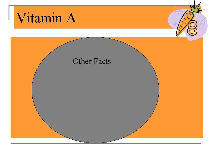 Vitamin A Other Facts 