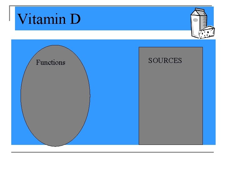 Vitamin D Functions SOURCES 