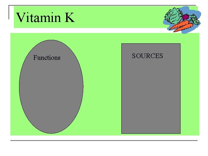 Vitamin K Functions SOURCES 