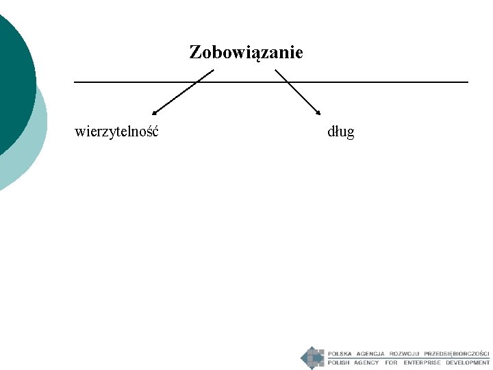 Zobowiązanie wierzytelność dług 