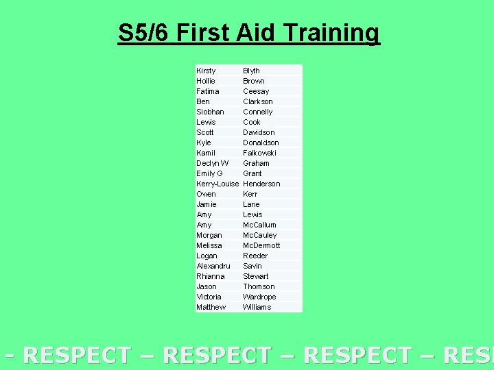 S 5/6 First Aid Training Kirsty Hollie Fatima Ben Siobhan Lewis Scott Kyle Kamil