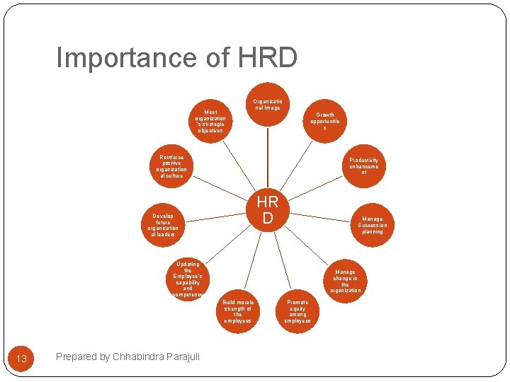 Importance of HRD Meet organization ’s strategic objectives Organizatio nal Image Growth opportunitie s