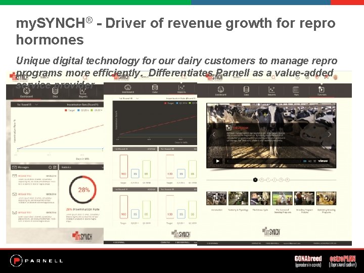 my. SYNCH® - Driver of revenue growth for repro hormones Unique digital technology for