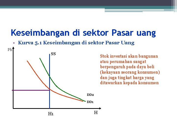 Keseimbangan di sektor Pasar uang • Kurva 5. 1 Keseimbangan di sektor Pasar Uang