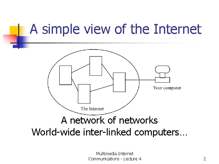 A simple view of the Internet A network of networks World-wide inter-linked computers… Multimedia