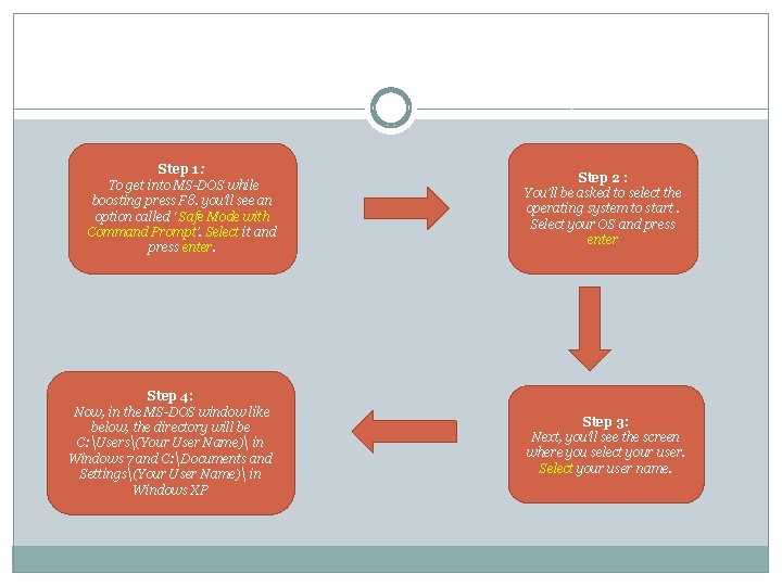 Step 1 : To get into MS-DOS while boosting press F 8. you’ll see
