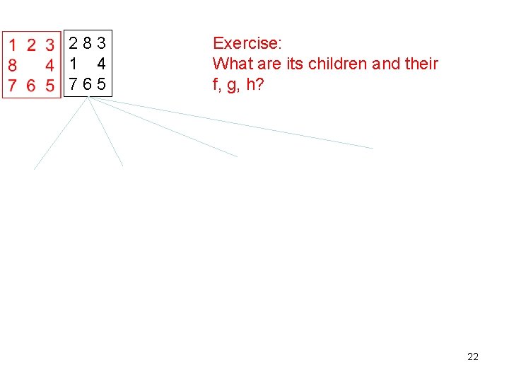 283 1 4 765 Exercise: What are its children and their f, g, h?