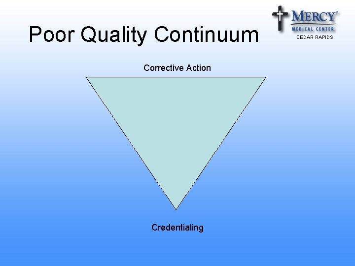 Poor Quality Continuum Corrective Action Credentialing CEDAR RAPIDS Poor Quality Continuum Corrective Action Credentialing CEDAR RAPIDS