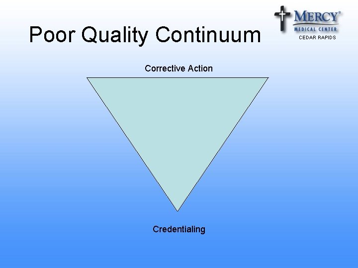 Poor Quality Continuum Corrective Action Credentialing CEDAR RAPIDS 