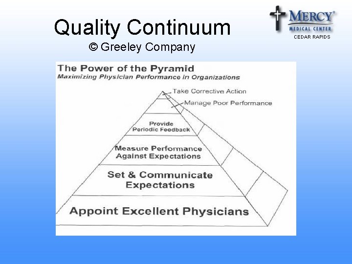 Quality Continuum © Greeley Company CEDAR RAPIDS 