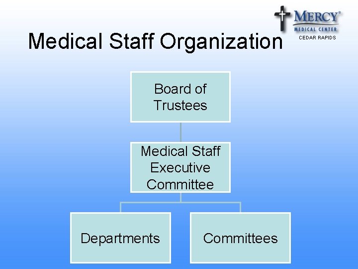 Medical Staff Organization Board of Trustees Medical Staff Executive Committee Departments Committees CEDAR RAPIDS Medical Staff Organization Board of Trustees Medical Staff Executive Committee Departments Committees CEDAR RAPIDS