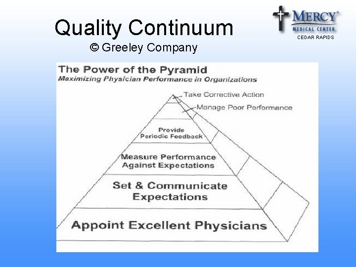 Quality Continuum © Greeley Company CEDAR RAPIDS Quality Continuum © Greeley Company CEDAR RAPIDS