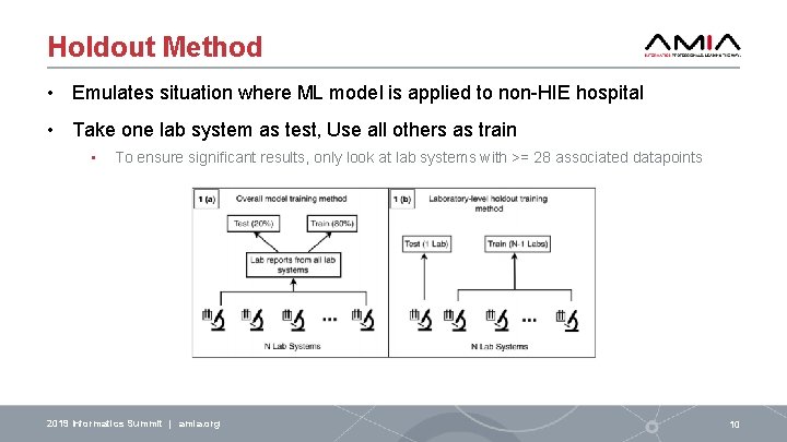 Holdout Method • Emulates situation where ML model is applied to non-HIE hospital •