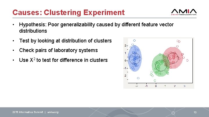 Causes: Clustering Experiment • Hypothesis: Poor generalizability caused by different feature vector distributions •