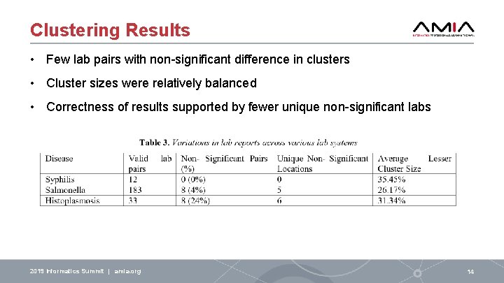 Clustering Results • Few lab pairs with non-significant difference in clusters • Cluster sizes