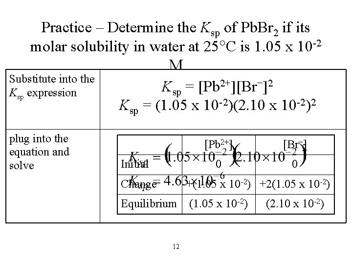 Practice – Determine the Ksp of Pb. Br 2 if its molar solubility in