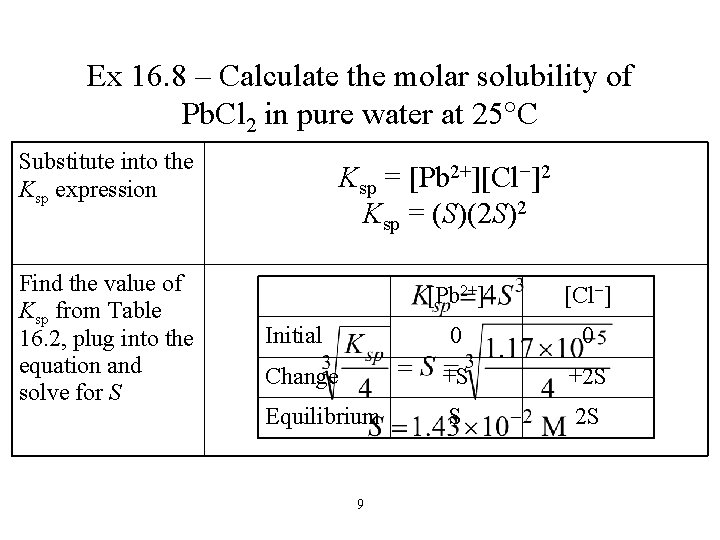 Ex 16. 8 – Calculate the molar solubility of Pb. Cl 2 in pure