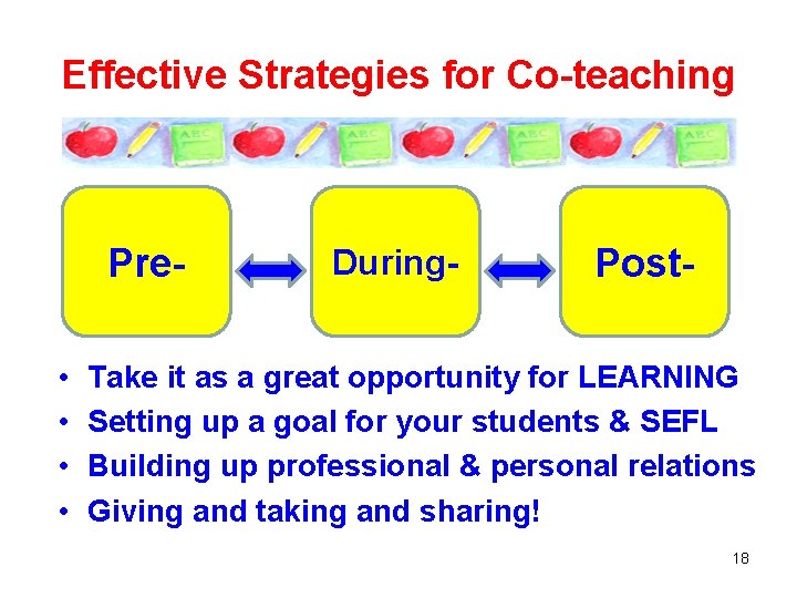 Effective Strategies for Co-teaching Pre • • During- Post- Take it as a great