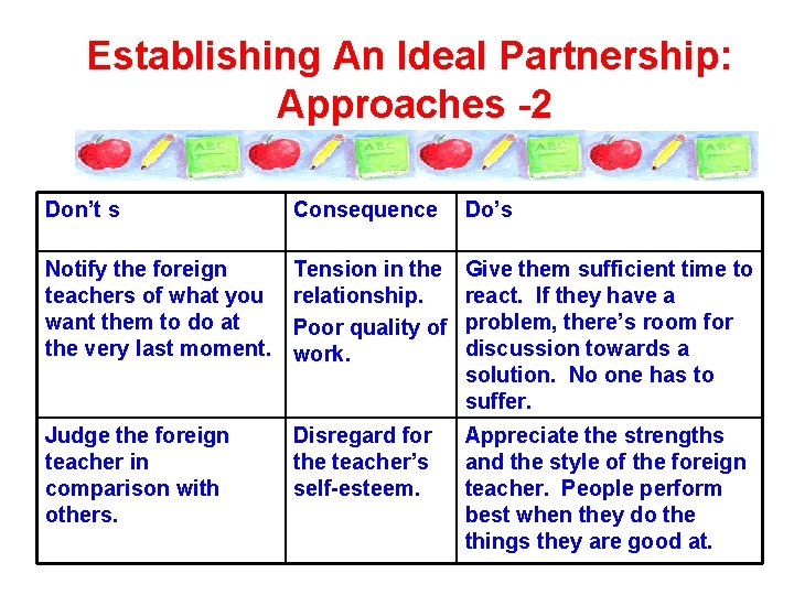 Establishing An Ideal Partnership: Approaches -2 Don’t s Consequence Do’s Notify the foreign teachers