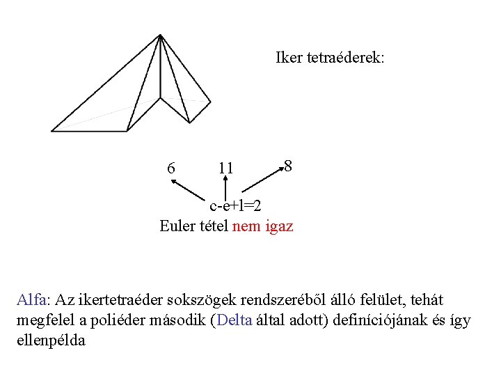 Iker tetraéderek: 6 11 8 c-e+l=2 Euler tétel nem igaz Alfa: Az ikertetraéder sokszögek