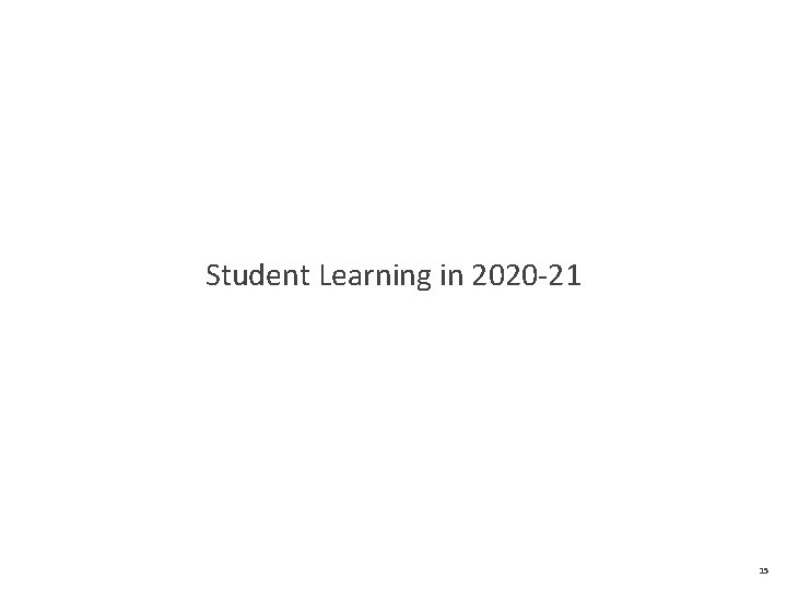 Student Learning in 2020 -21 15 