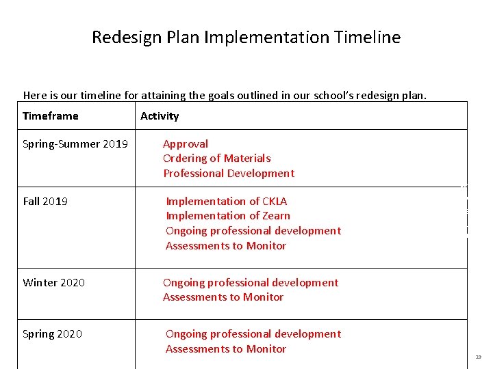 Redesign Plan Implementation Timeline Here is our timeline for attaining the goals outlined in