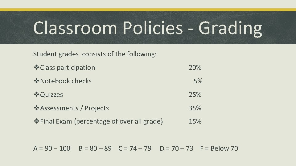 Classroom Policies - Grading Student grades consists of the following: v. Class participation 20%