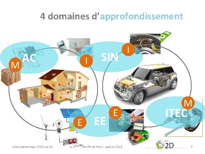 4 domaines d’approfondissement M AC I E Information bacs STI 2 D et STL