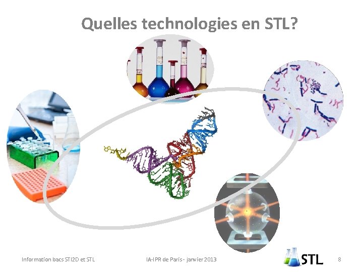 Quelles technologies en STL? Information bacs STI 2 D et STL IA-IPR de Paris