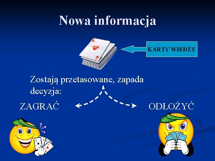 Nowa informacja KARTY WIEDZY Zostają przetasowane, zapada decyzja: ZAGRAĆ ODŁOŻYĆ 