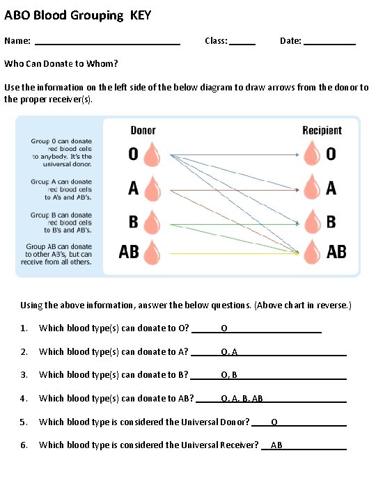 ABO Blood Grouping KEY Name: Class: Date: Who Can Donate to Whom? Use the