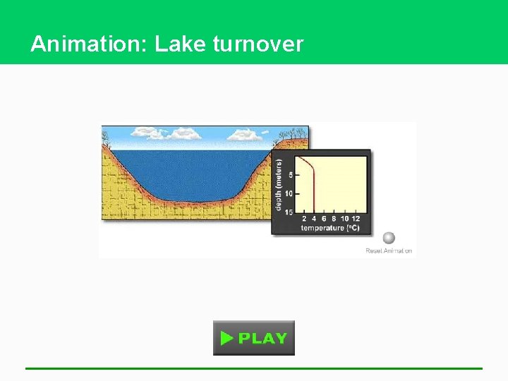 Animation: Lake turnover 