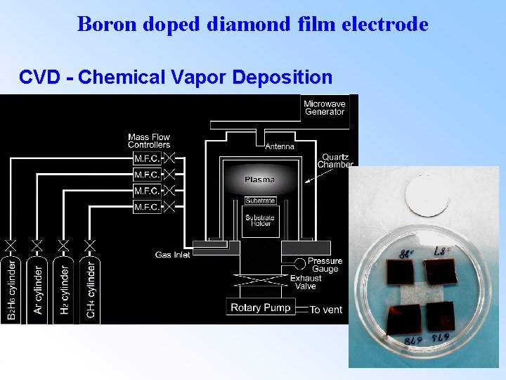 Boron doped diamond film electrode CVD - Chemical Vapor Deposition 