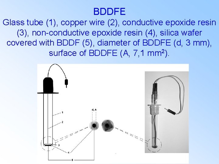 BDDFE Glass tube (1), copper wire (2), conductive epoxide resin (3), non-conductive epoxide resin