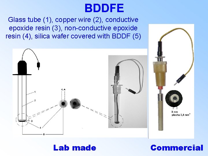 BDDFE Glass tube (1), copper wire (2), conductive epoxide resin (3), non-conductive epoxide resin