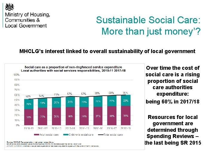 Sustainable Social Care: More than just money’? MHCLG’s interest linked to overall sustainability of